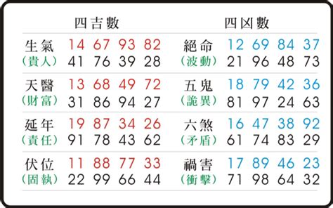 天醫車牌|【天醫數】天醫數能量解析：揭開數字密碼的秘密